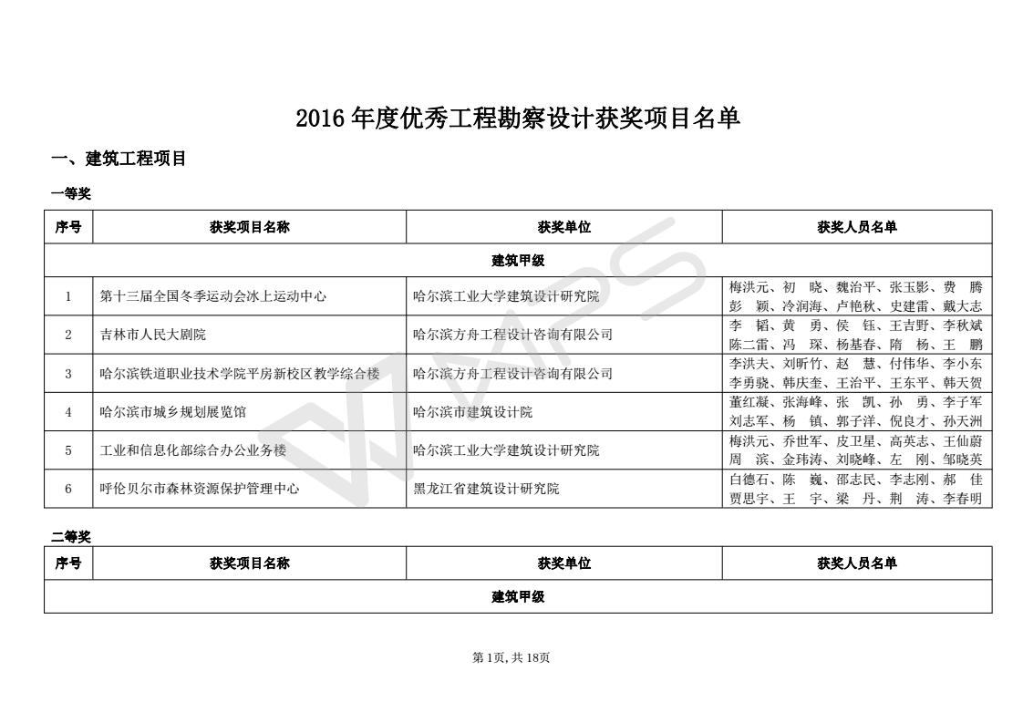 2016年度优秀工程勘察设计获奖项目名单_01.jpg