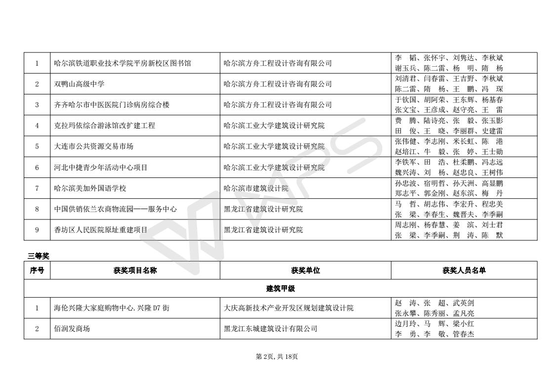 2016年度优秀工程勘察设计获奖项目名单_02.jpg