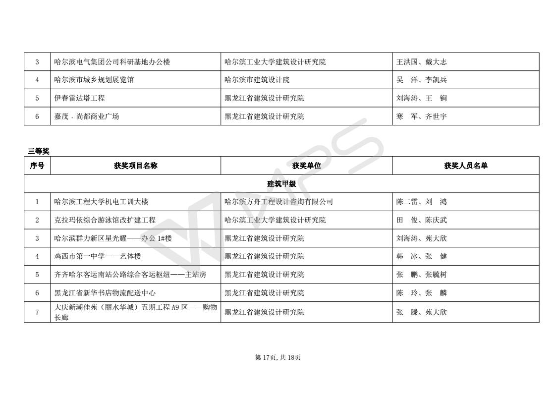 2016年度优秀工程勘察设计获奖项目名单_17.jpg
